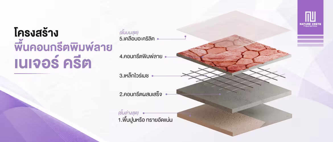 โครงสร้างพื้นคอนกรีตพิมพ์ลาย เนเจอร์ ครีต02 1170x500